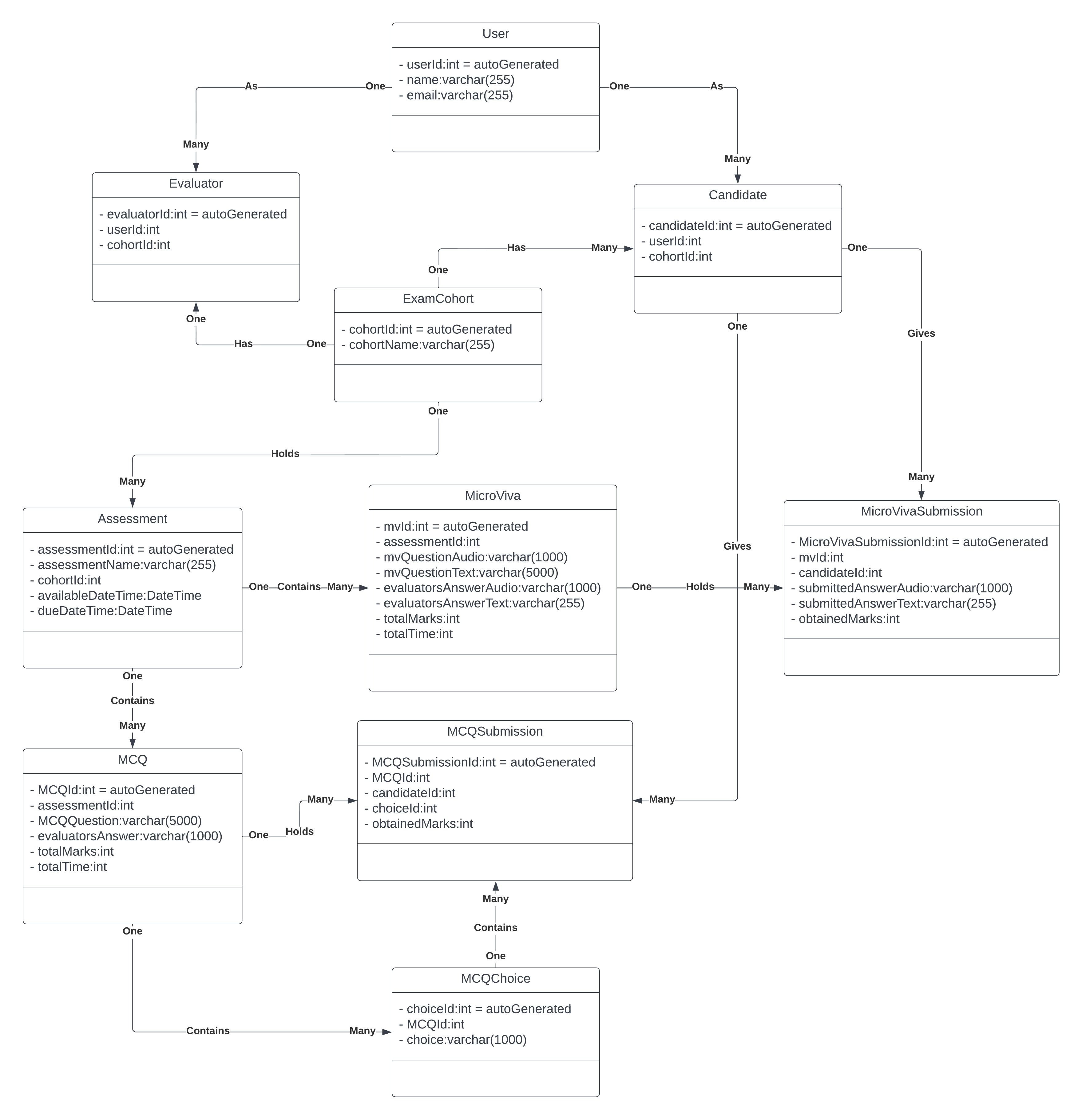 Class Diagram