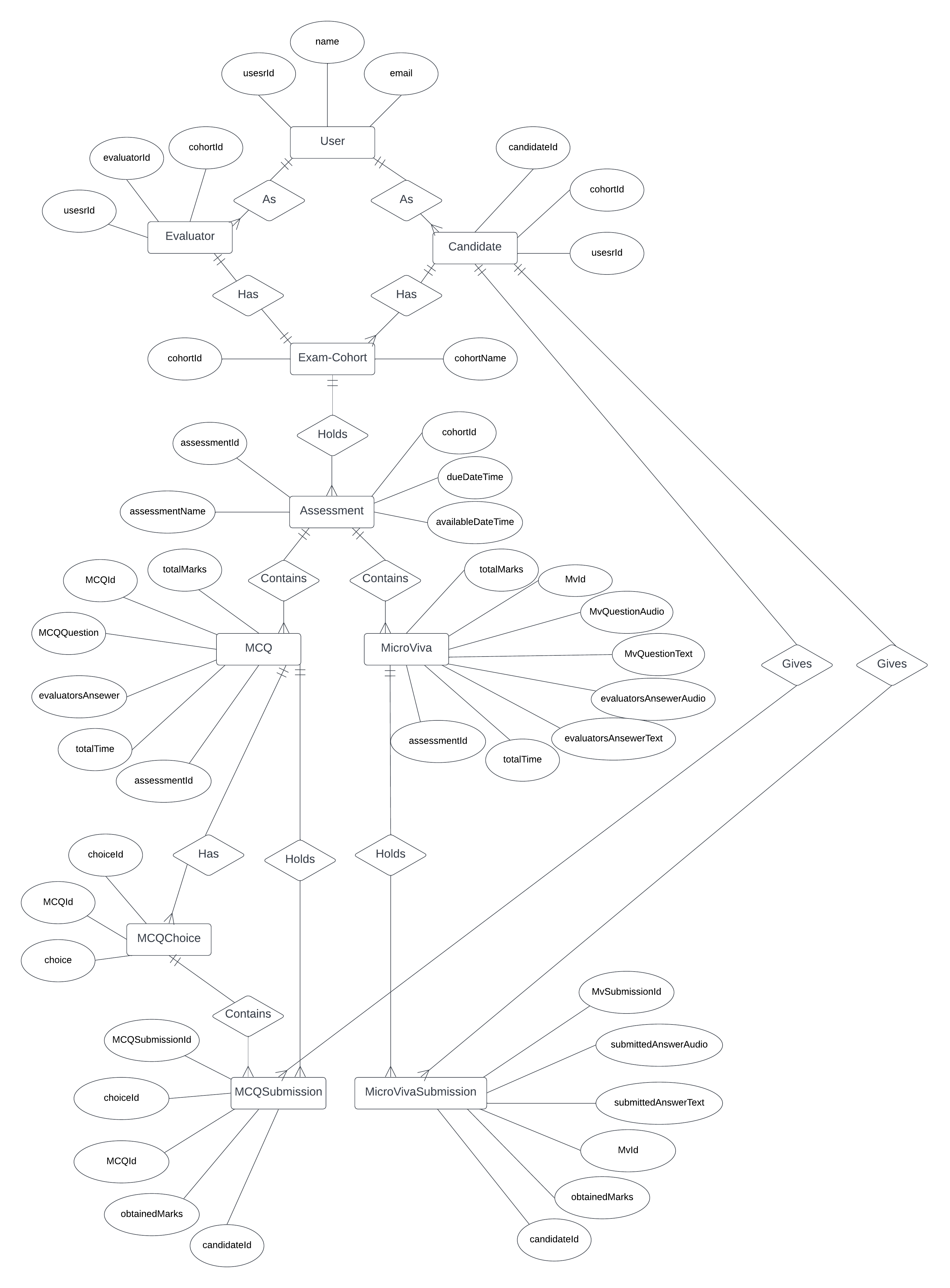 ER Diagram